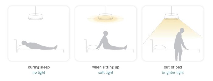 The four modes of the Nobi Lamp.